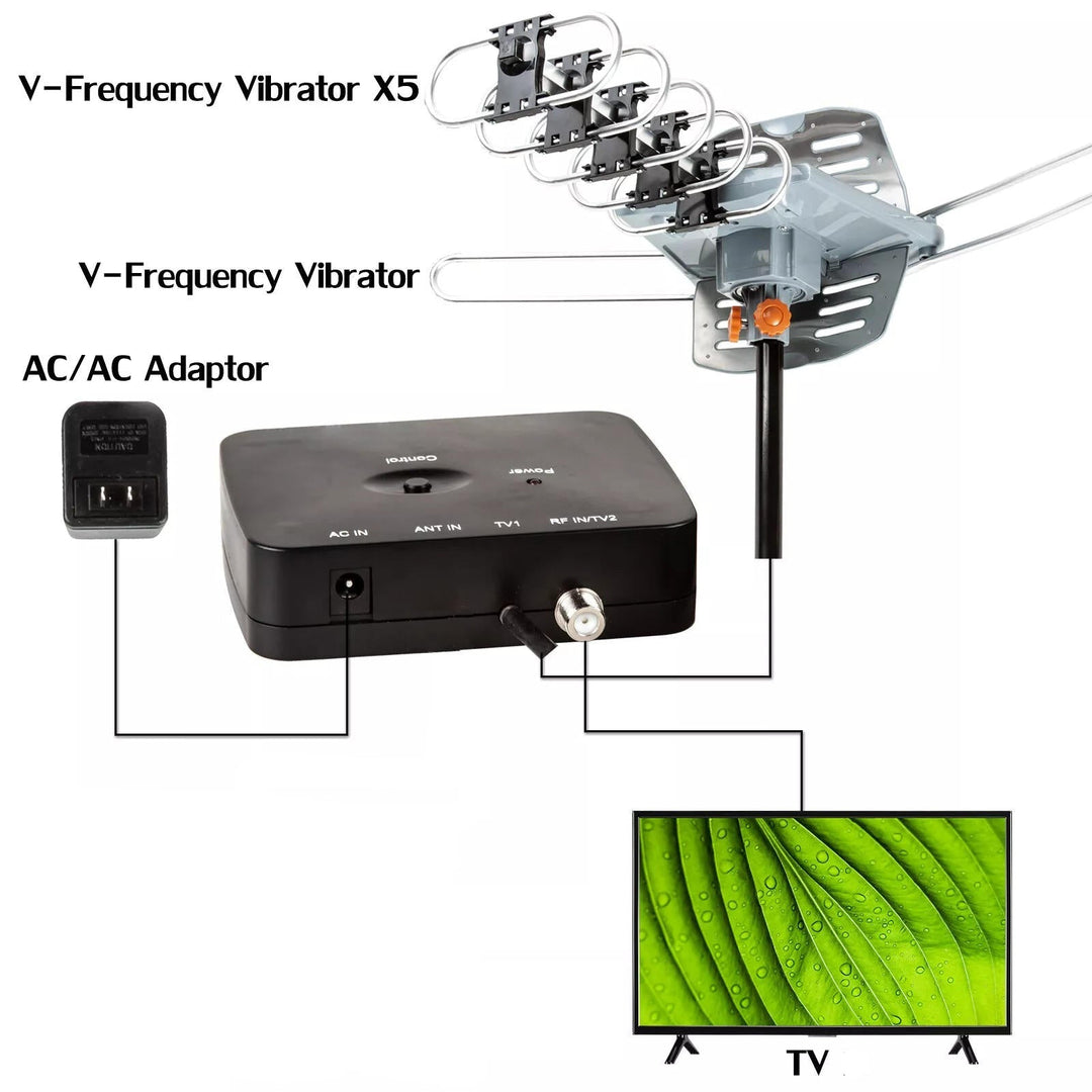 View of the 360° motorized HD TV antenna unit, highlighting its sleek design & long-range capabilities.
