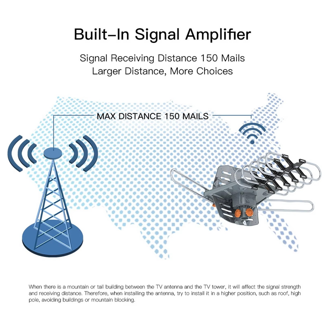 Compact outdoor motorized TV antenna designed for robust long-range digital & HD television signal capture.