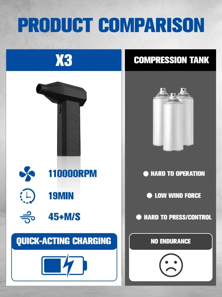Unisex high-powered cordless air blower, perfect for quick and easy dust removal from computers & gadgets.