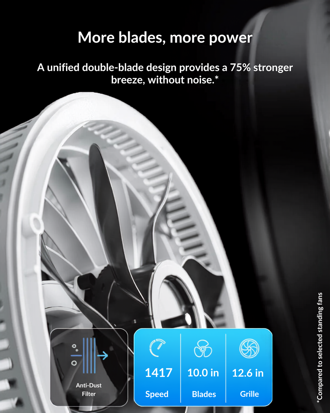 Modern, quiet, oscillating, height-adjustable fan. Use as pedestal or table for ultimate home cooling.