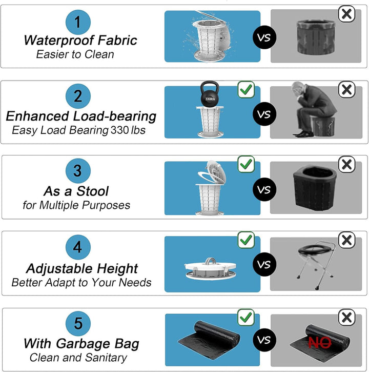Adjustable height portable toilet for all your outdoor adventures and travel needs.