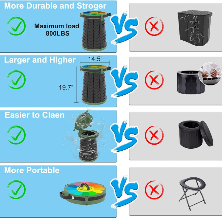 Heavy-duty foldable portable toilet, perfect for camping, hiking, and emergencies.