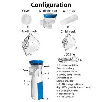 Healthcare portable mesh nebulizer, suitable for kids & adults with asthma & breathing issues.
