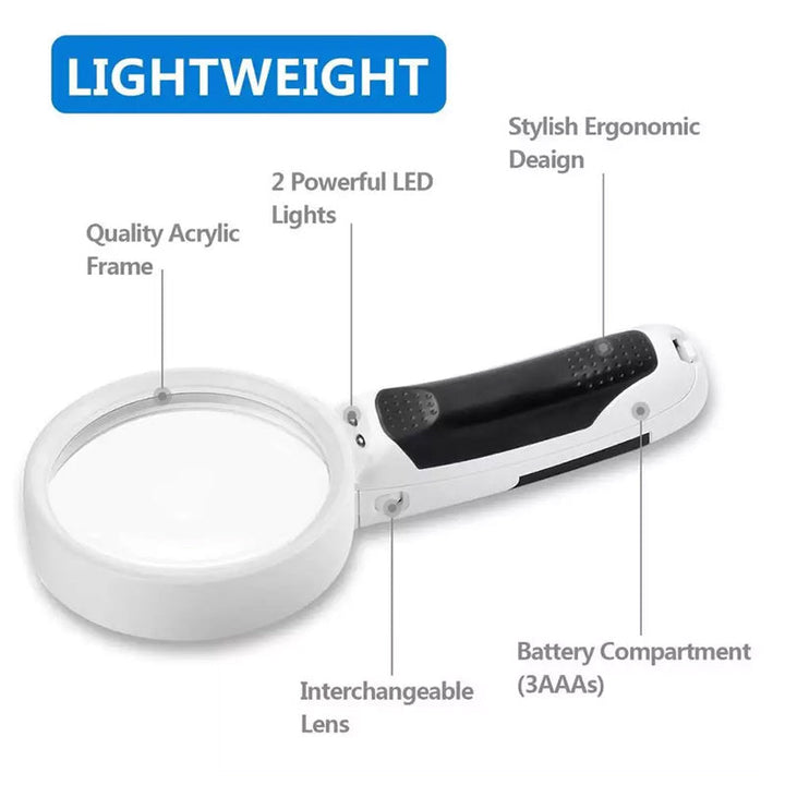Bright LED illuminating a page through the 20X magnifying glass, making text clear for easy reading.