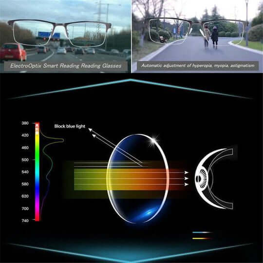 German design progressive reading glasses for adaptive multifocal vision. Unisex, lightweight, comfortable fit.