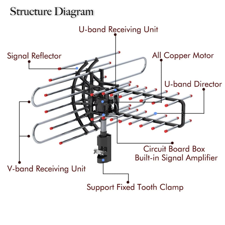 TavvitaImp008 universal outdoor TV antenna: 360° rotation, dual frequency, weatherproof, boosting digital HDTV signals.