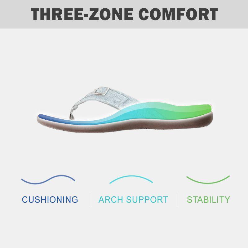Women's Orthopedic Arch Support Flip Flops - Lexians
